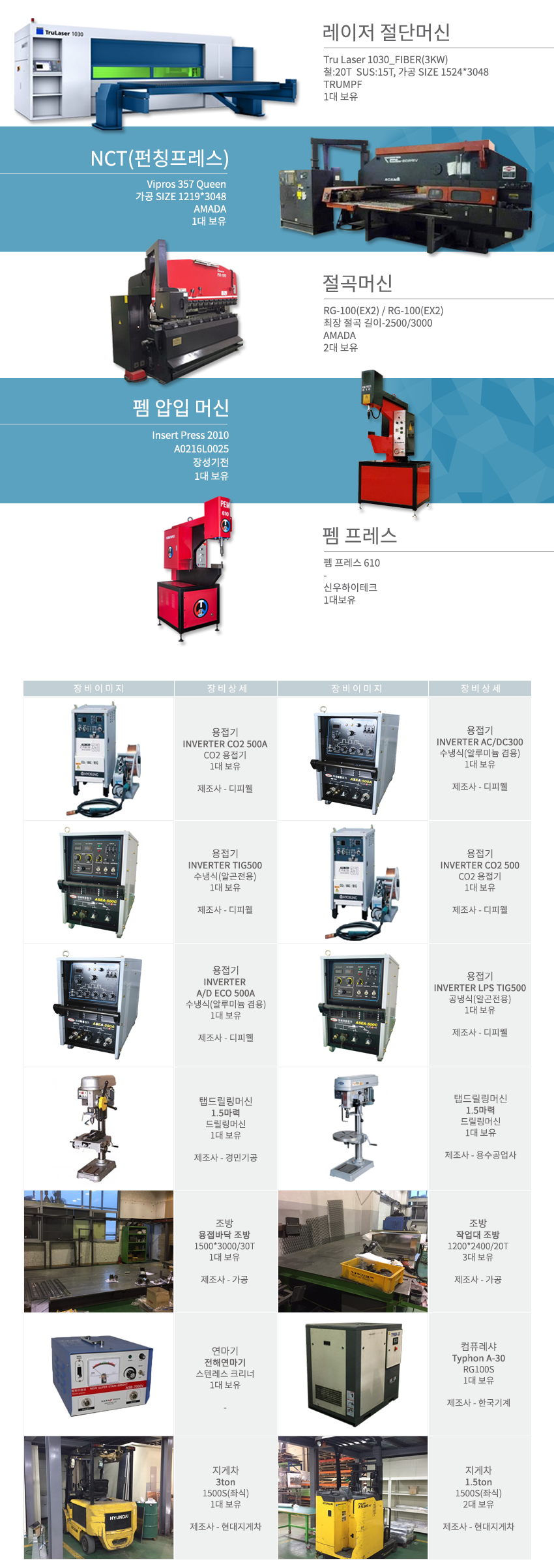 보유장비