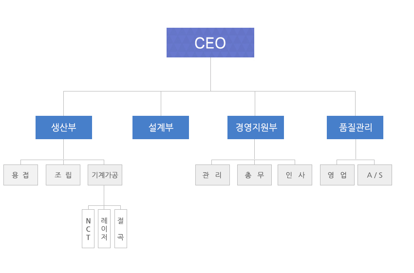 조직도